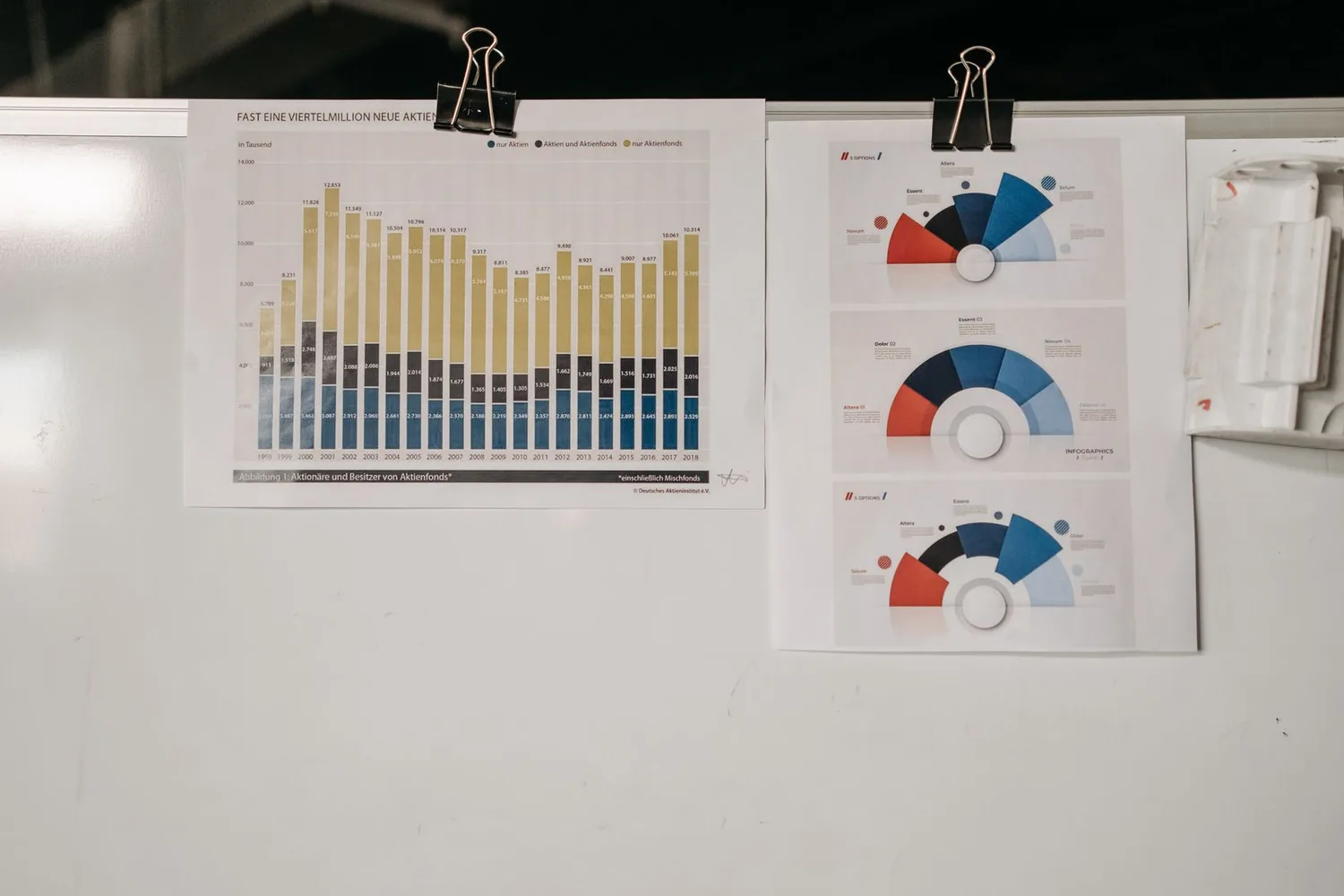 Duas folhas com gráficos impressos presas por clipes a um quadro branco